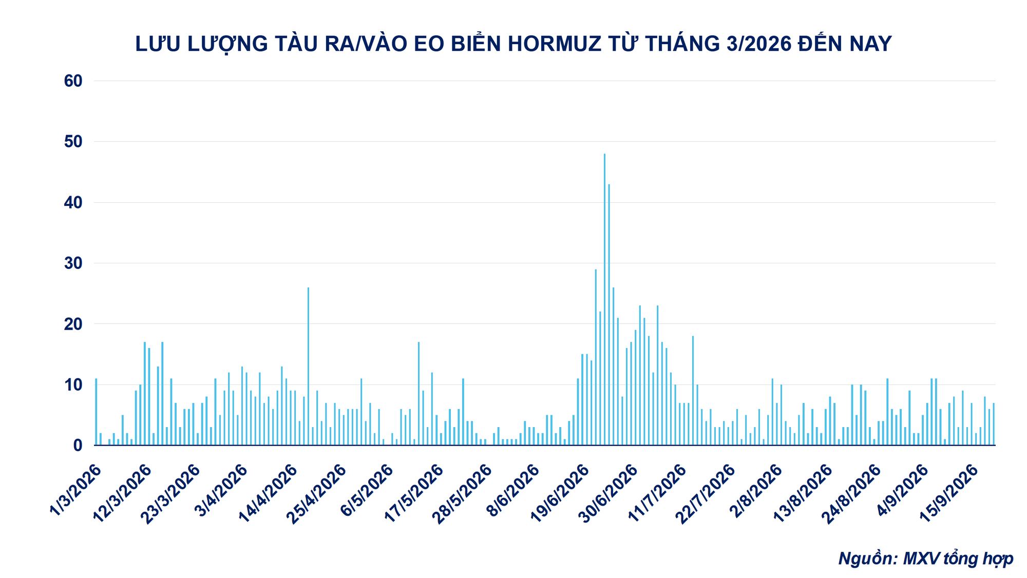 THỊ TRƯỜNG HÀNG HÓA: Giá dầu lao dốc lấn át đà tăng của đậu tương, MXV-Index giảm gần 0,7%- Ảnh 3.