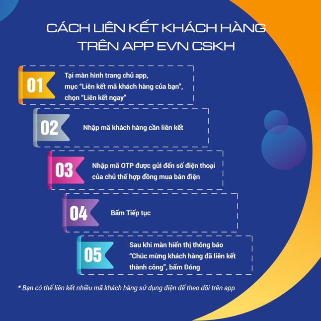 Điện lực miền Nam cảnh báo khách hàng về các thủ đoạn giả mạo, lừa đảo- Ảnh 5.