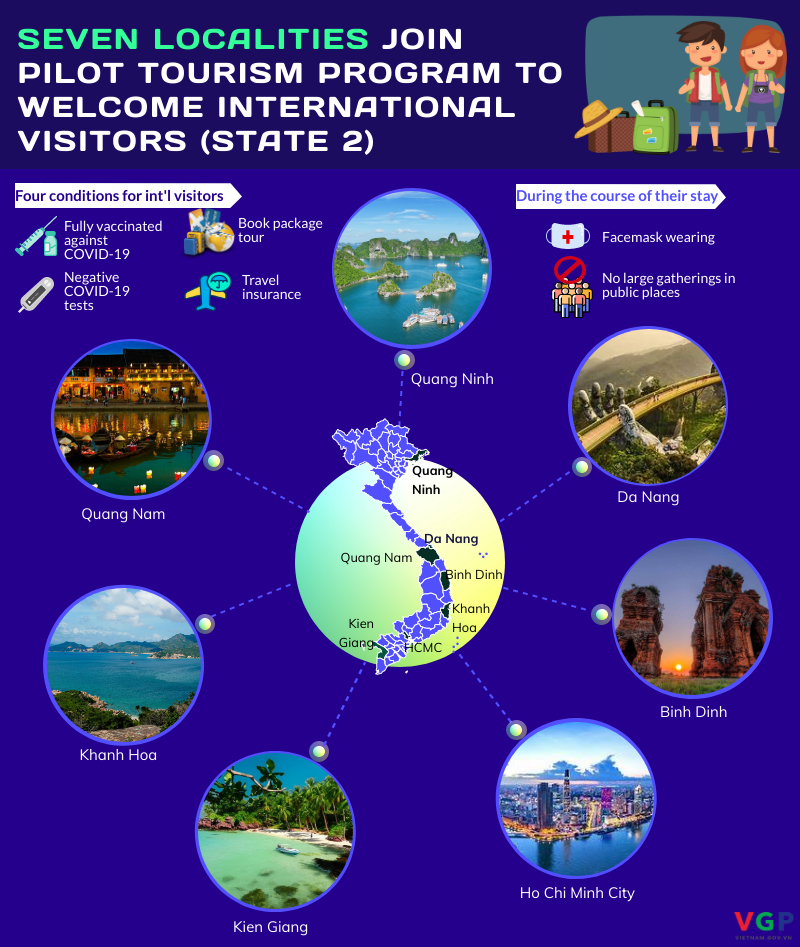 Infogrphic: Seven localities join pilot tourism program to welcome foreign tourists   - Ảnh 1.