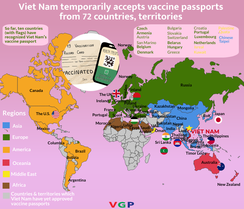 Viet Nam temporarily accepts vaccine passports from 72 countries, territories - Ảnh 1.