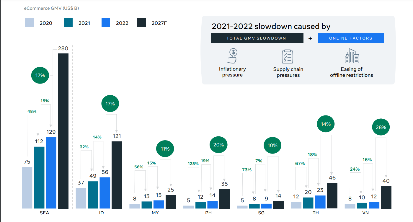 Claves del Auge Ecommerce en Vietnam: Live Commerce y Rol de METUB