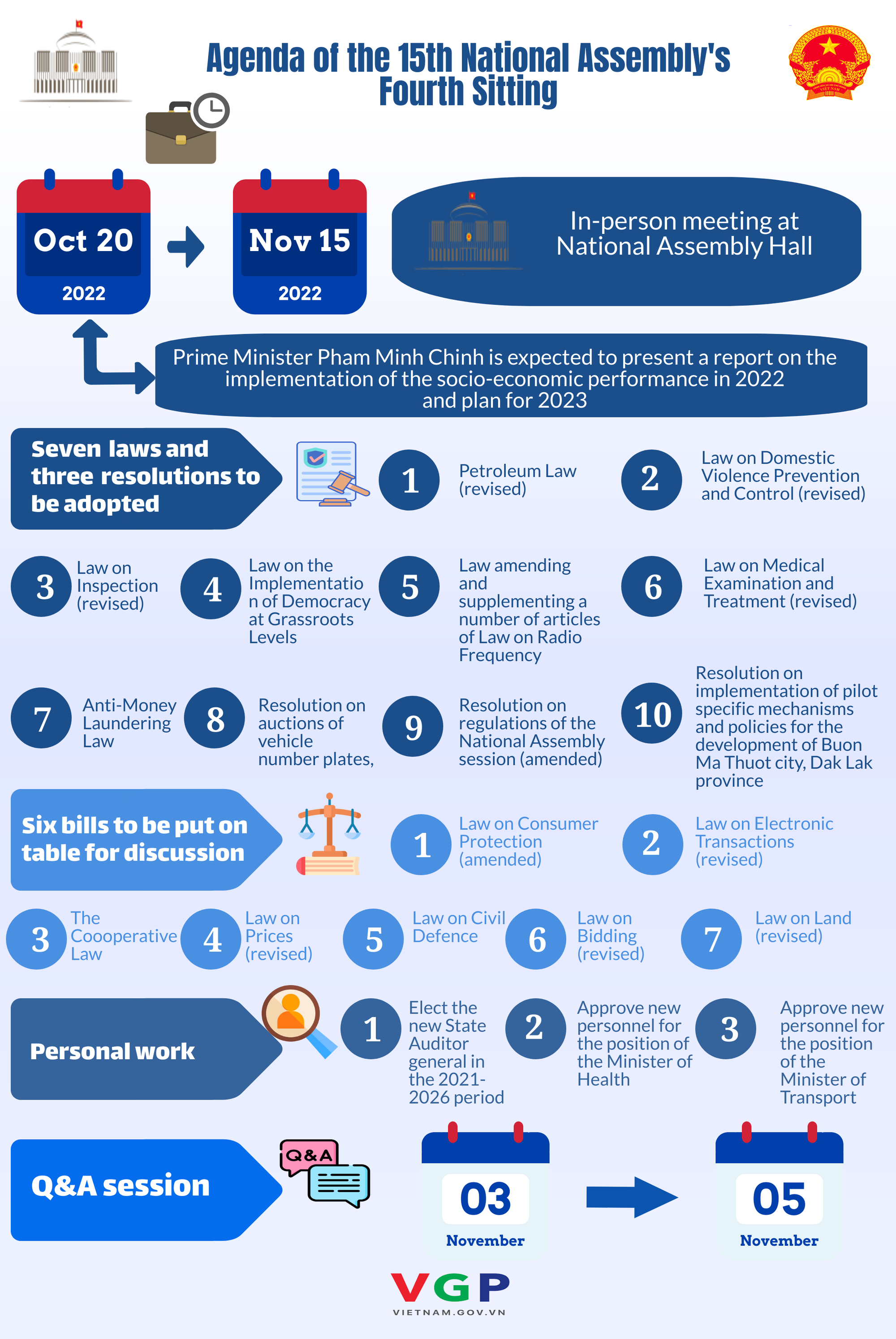 Fourth session of 15th National Assembly opens - Ảnh 3.