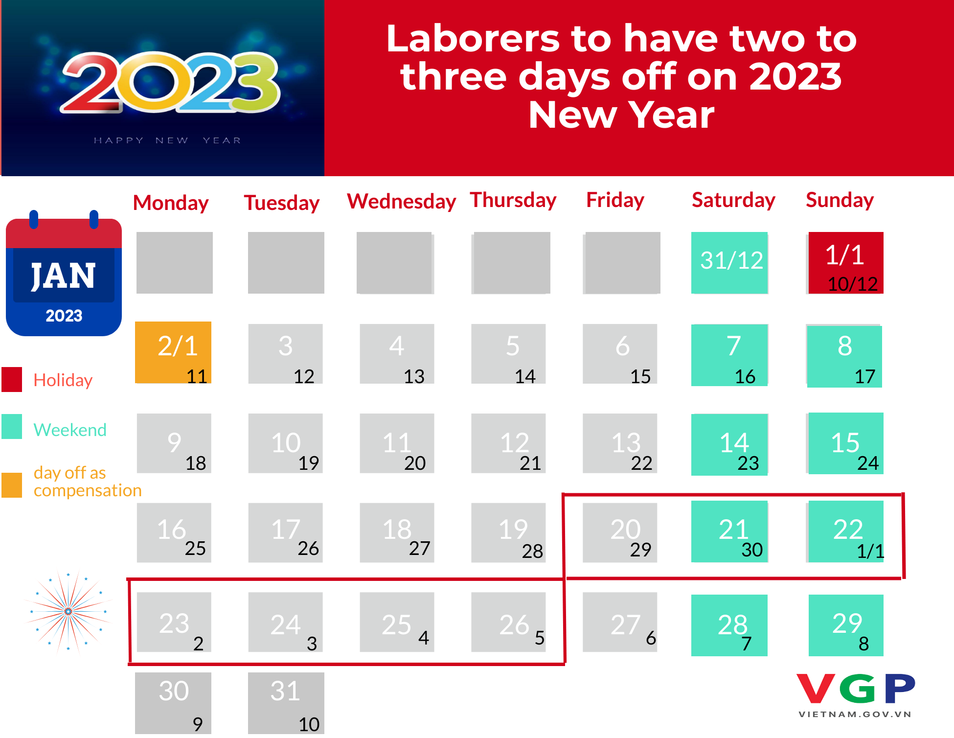 Laborers to have maximum three days off for 2023 New Year