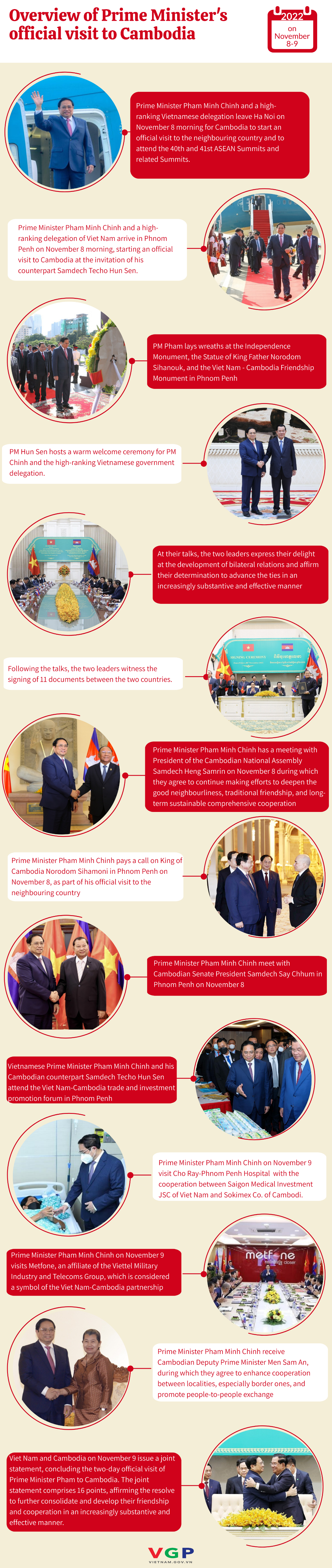 Review of Prime Minister's official visit to Cambodia - Ảnh 1.