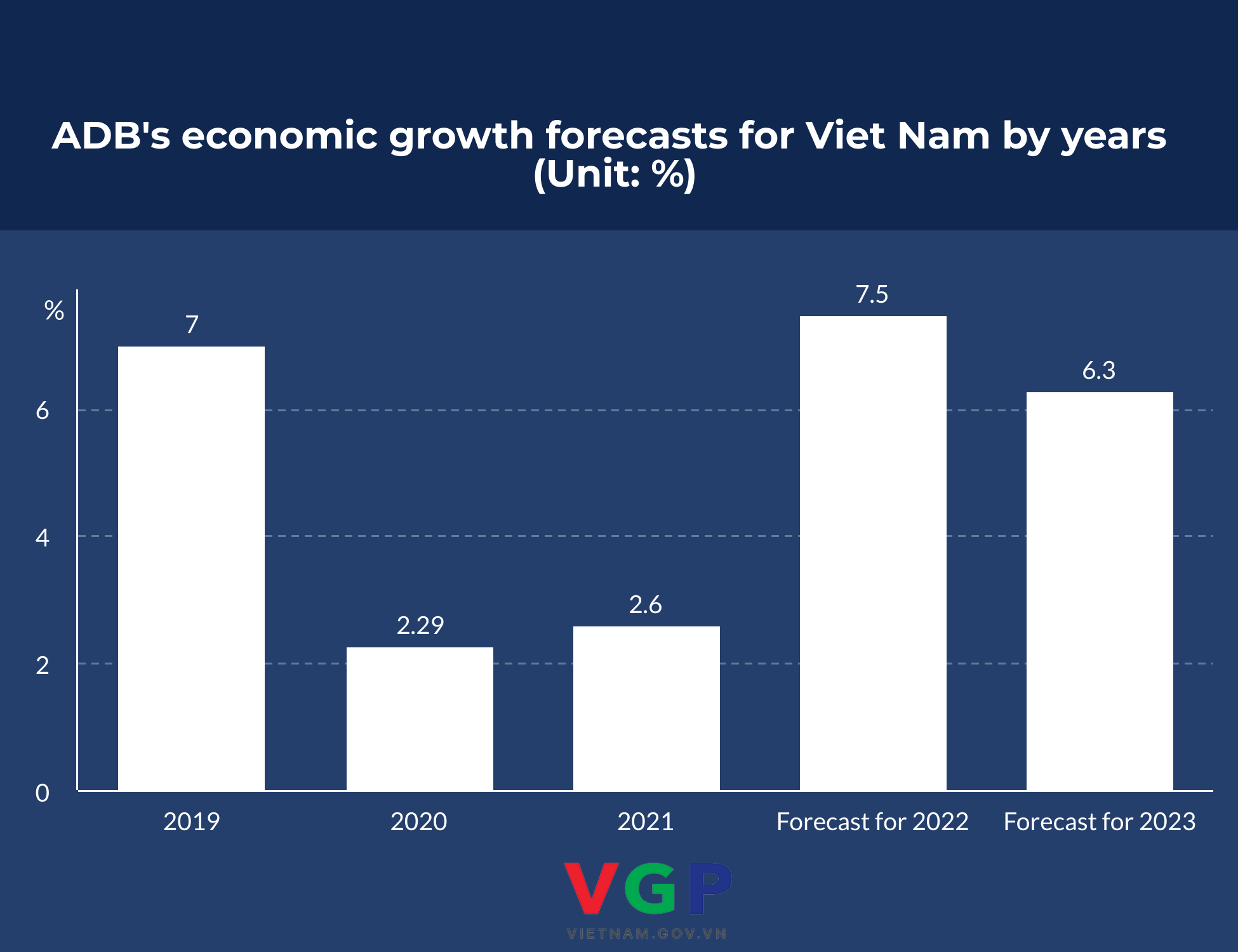 Vietnam to be fastest-growing ASEAN economy in 2022: IMF, World