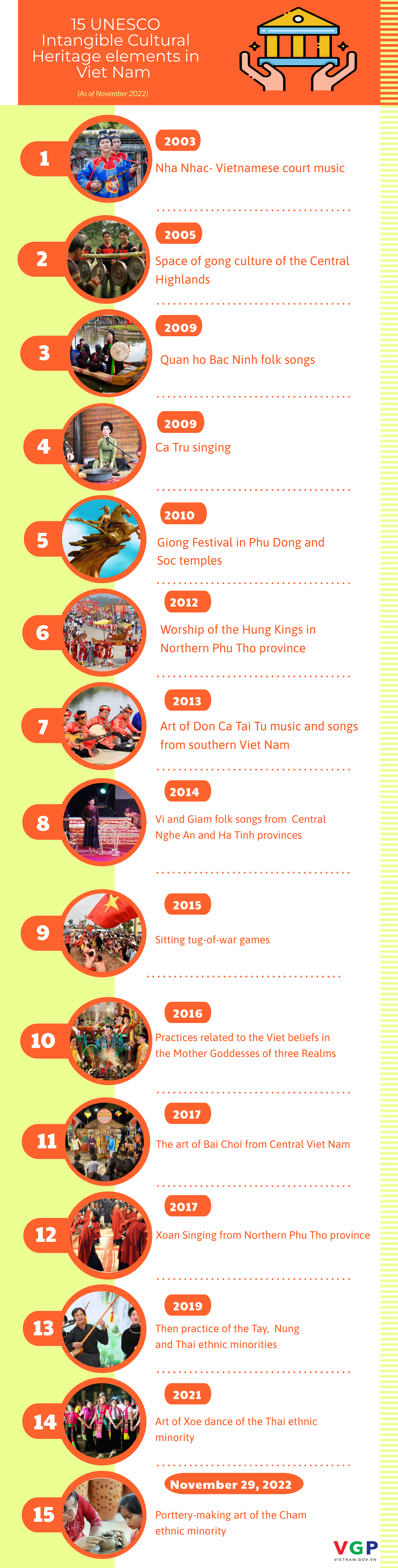 Infographic: 15 UNESCO Intangible Cultural Heritage elements in Viet Nam  - Ảnh 1.