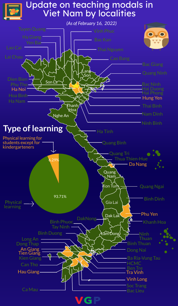 Only nine localities suspend physical classes for kindergarteners - Ảnh 1.