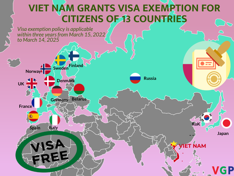 Viet Nam Grants Visa Exemption For Citizens Of 13 Countries 1384