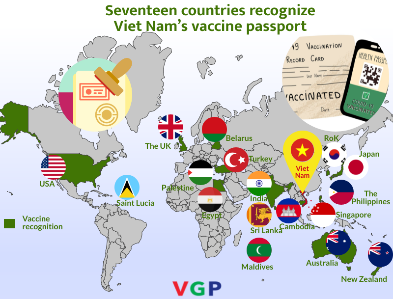 Infographic: Seventeen countries accept Viet Nam’s vaccine passport - Ảnh 1.