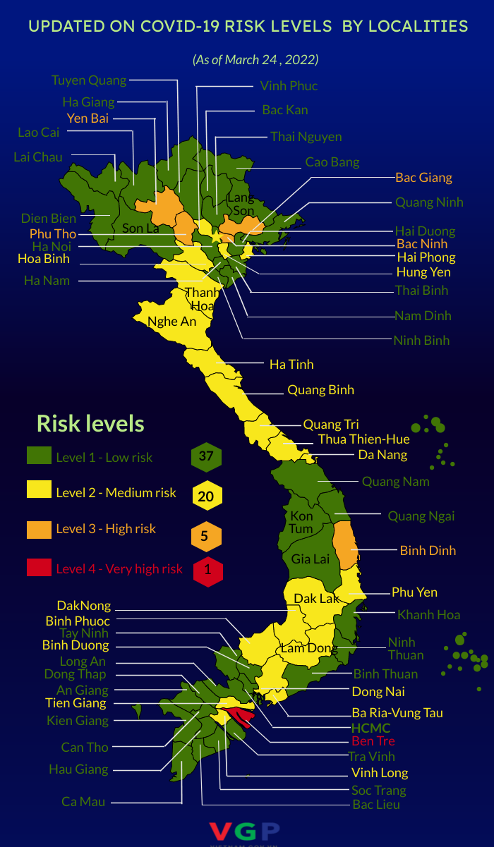 Bac Lieu drops to 'red' list of very high risk - Ảnh 1.