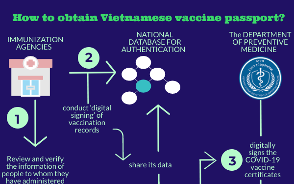 Viet Nam starts issuing vaccine passport 