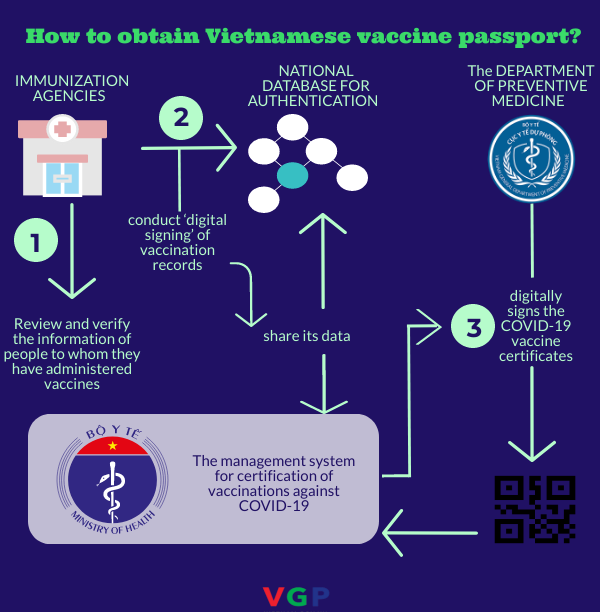 Vietnamese vaccine passport available from April 15 - Ảnh 1.