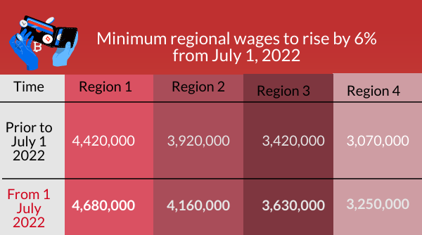 Fresh policies come into effect in July - Ảnh 1.