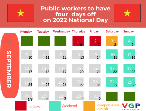 Workers to have four National Day days off - Ảnh 1.