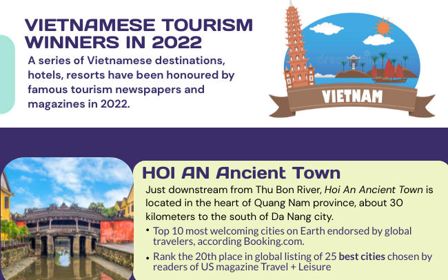 INFOGRAPHIC: Vietnamese tourism winners in 2022