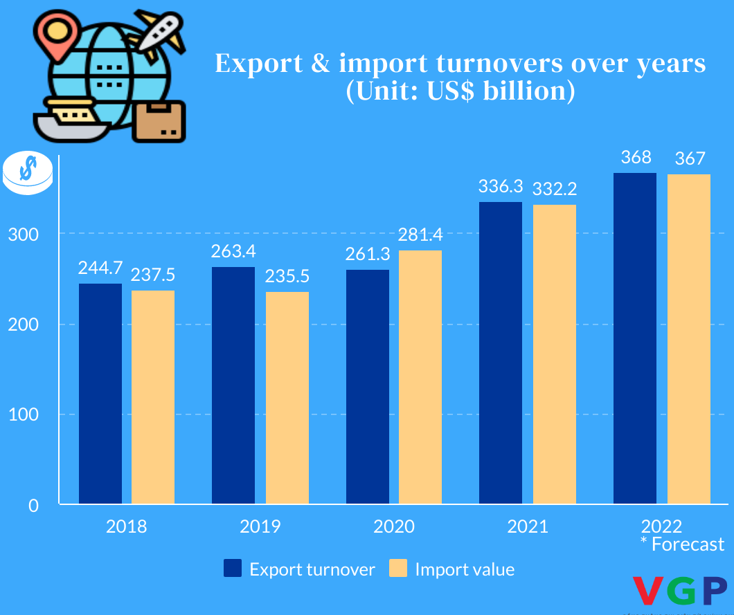 Tihove Trading – Import/Export