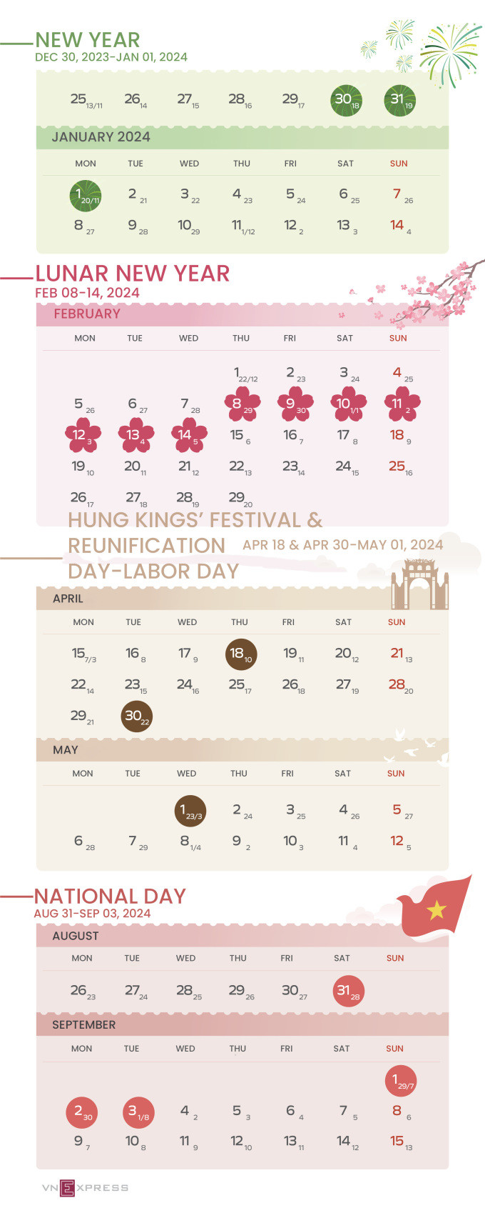 Le Viet Nam aura 17 jours fériés en 2024 – 2e année. Le Viet Nam aura 17 jours fériés en 2024 – 2e année.