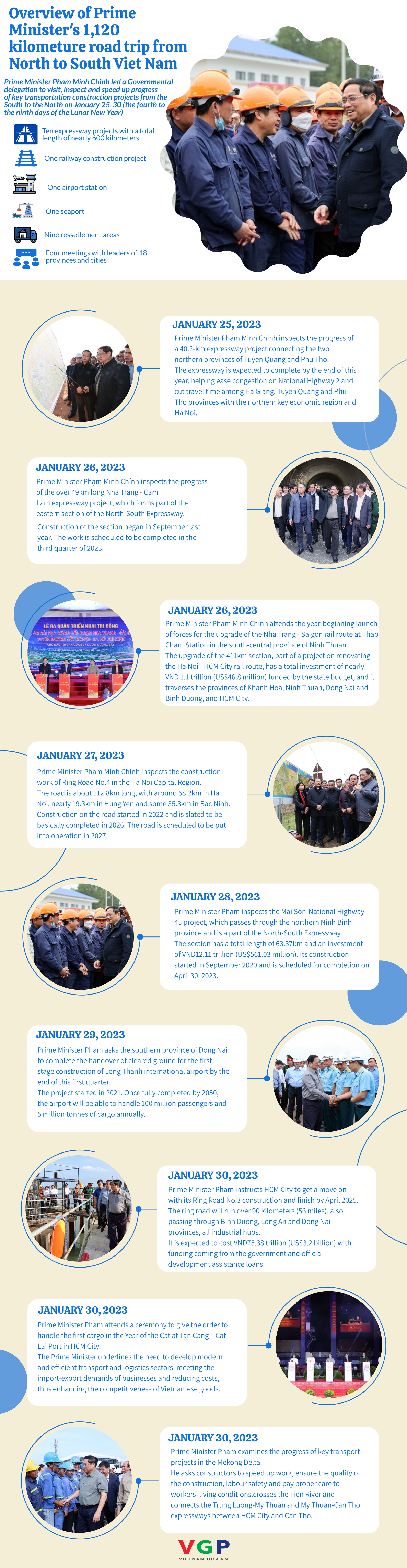 Timeline of Prime Minister's Spring tour  - Ảnh 1.