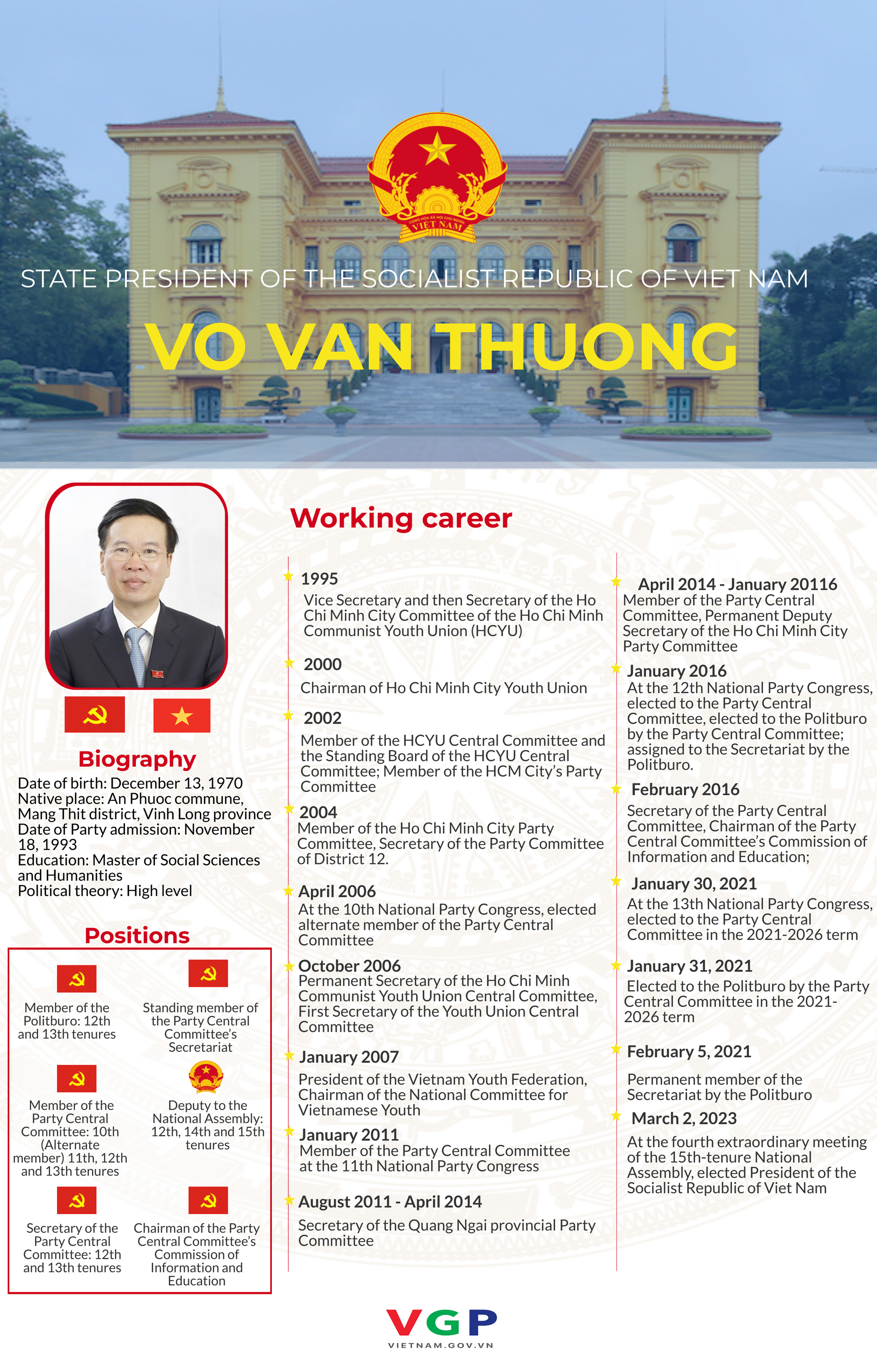 Infographics: Biography of Vietnamese State President  - Ảnh 1.