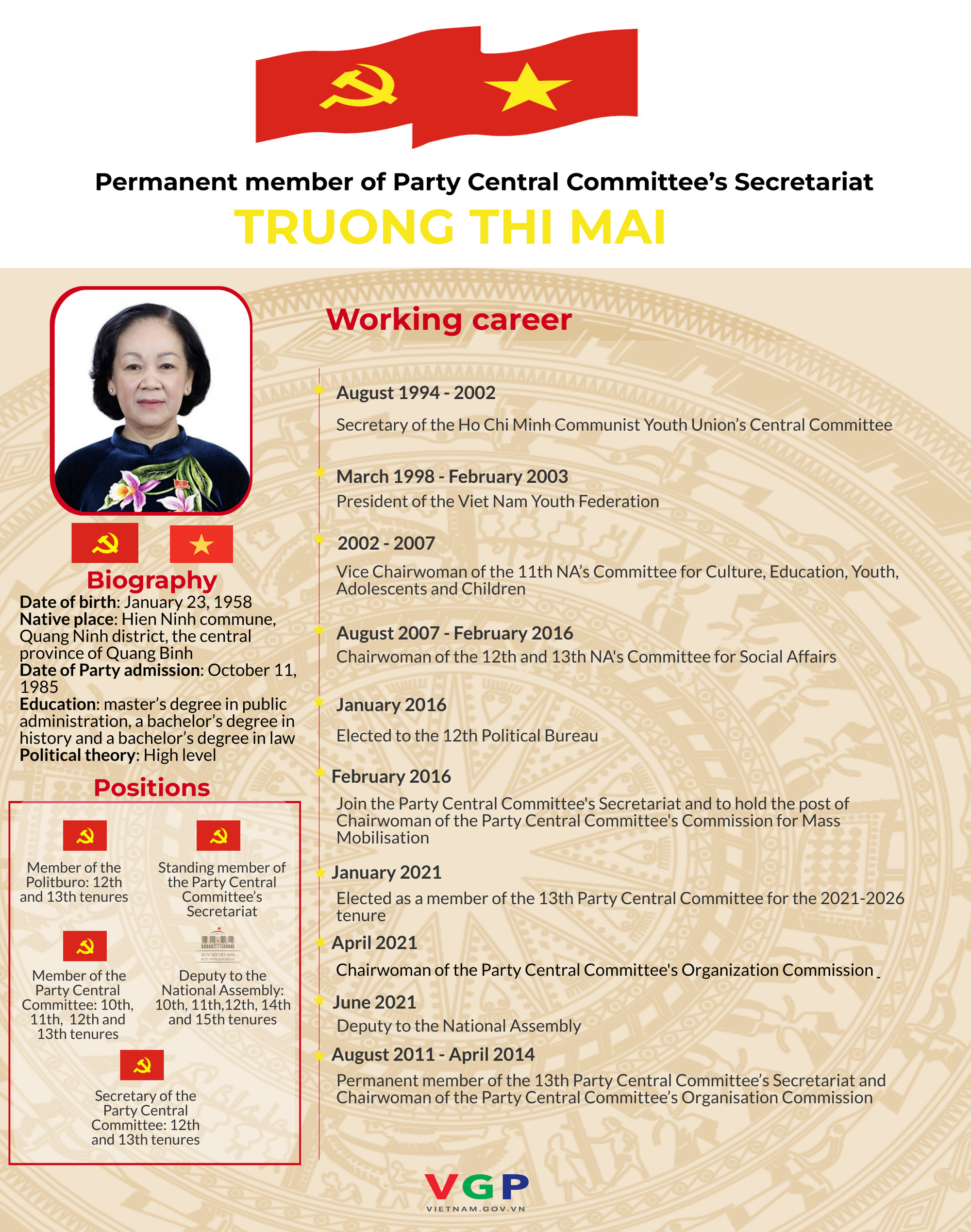 Infographics: Biography of new permanent member of Party Central Committee's Secretariat - Ảnh 1.