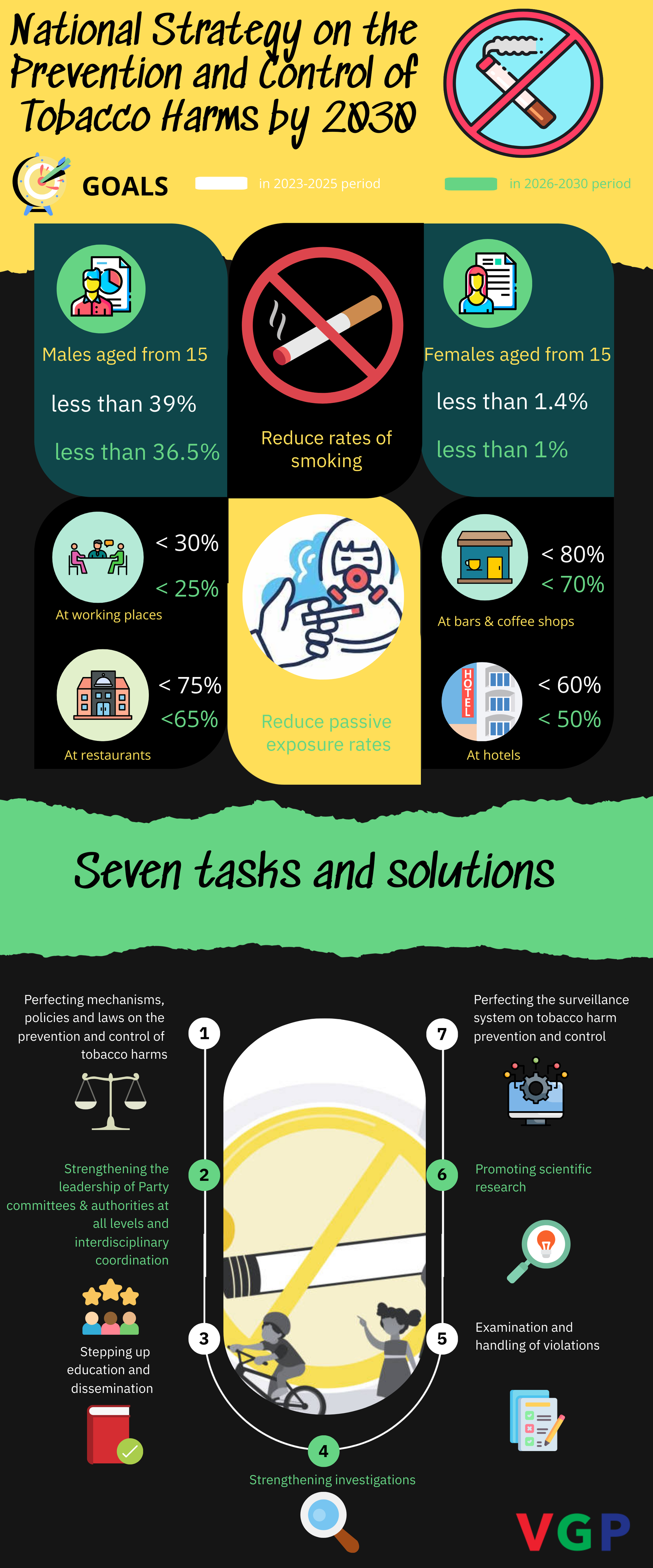 INFOGRAPHICS: Key goals on tobacco harm prevention and control by 2030