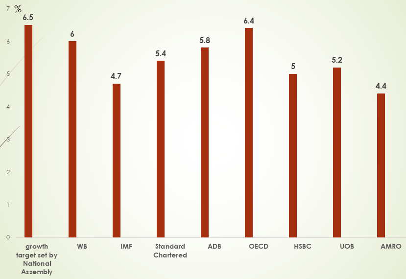 ADB Forecasts Viet Nam’s 2023 GDP Growth At 5.8%