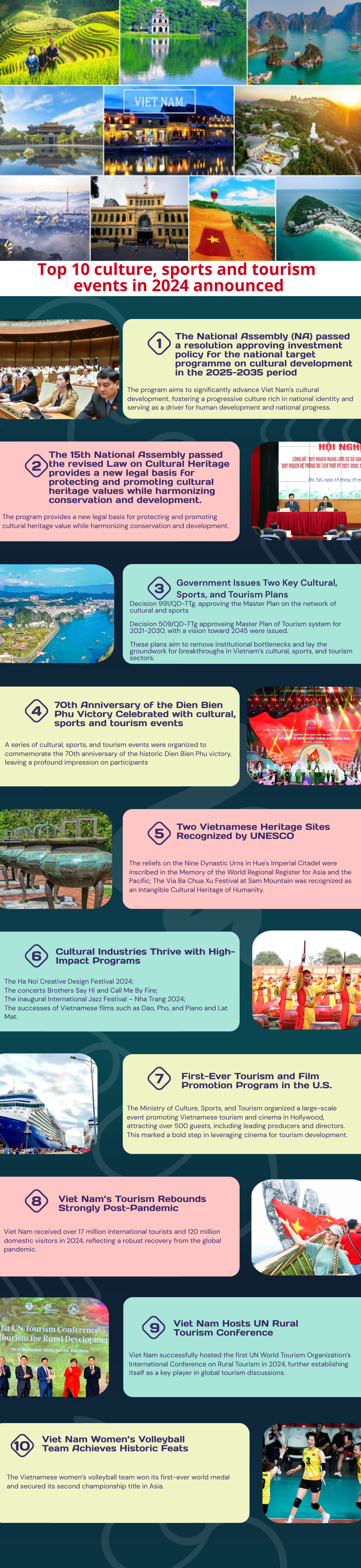 INFORGRAPHICS: Top 10 culture, sports and tourism events in 2024 - Ảnh 1.