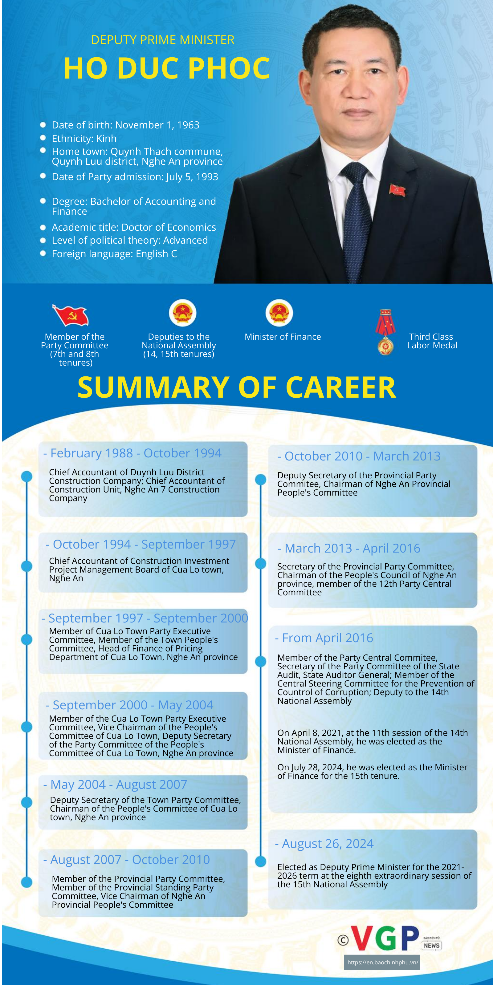 [Infographics] Biography of Deputy Prime Minister Ho Duc Phoc- Ảnh 1.