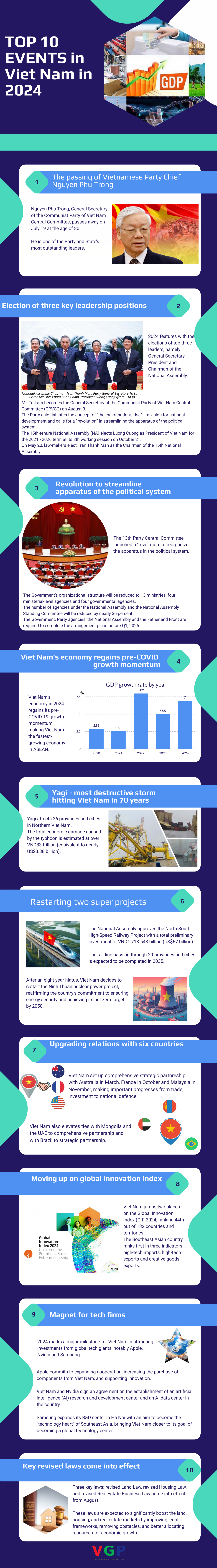 INFOGRAPHICS: TOP 10  EVENTS in 2024- Ảnh 1.