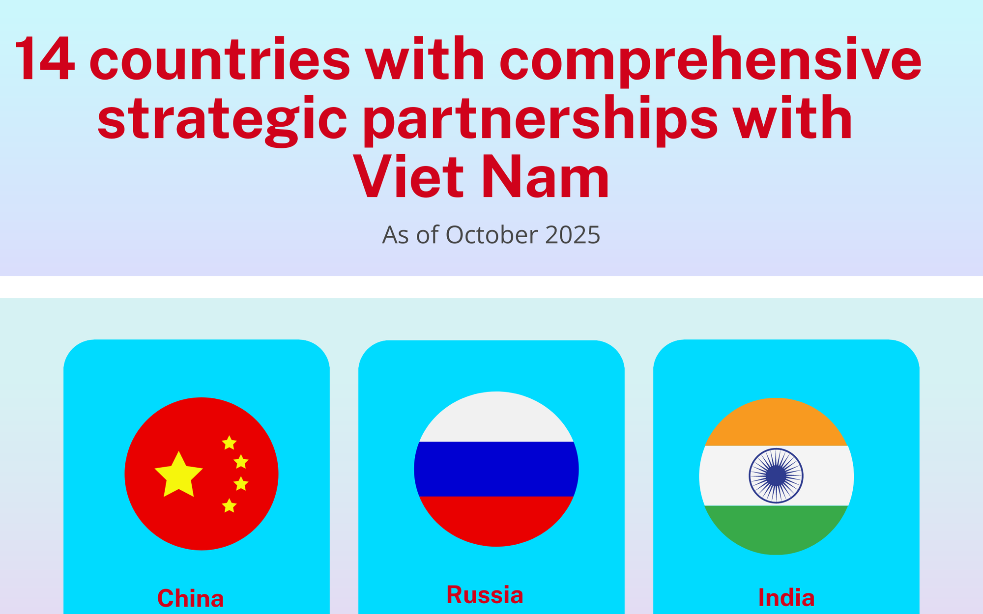 INFOGRAPHICS: Viet Nam