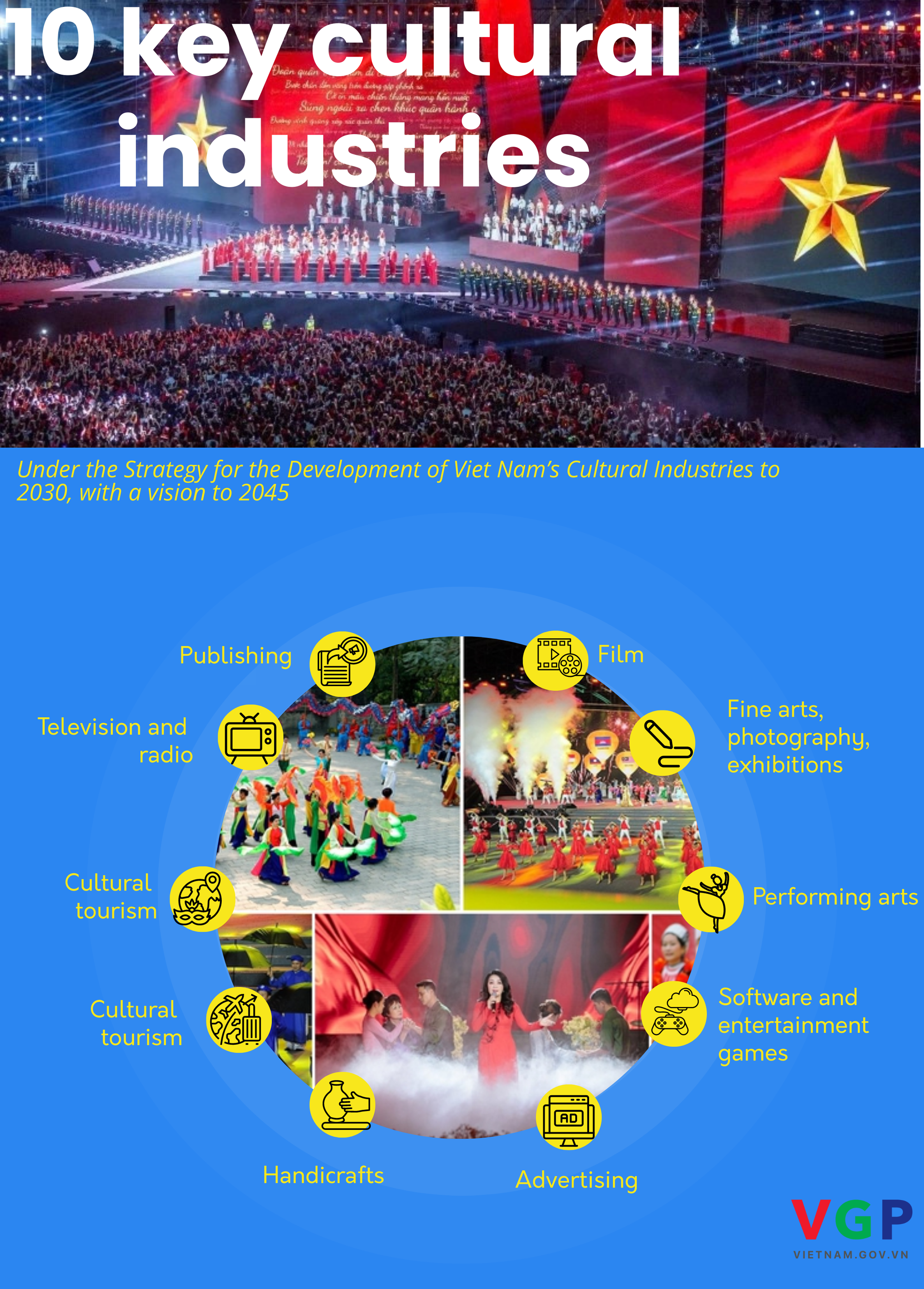 Five-year cultural industries development strategy approved