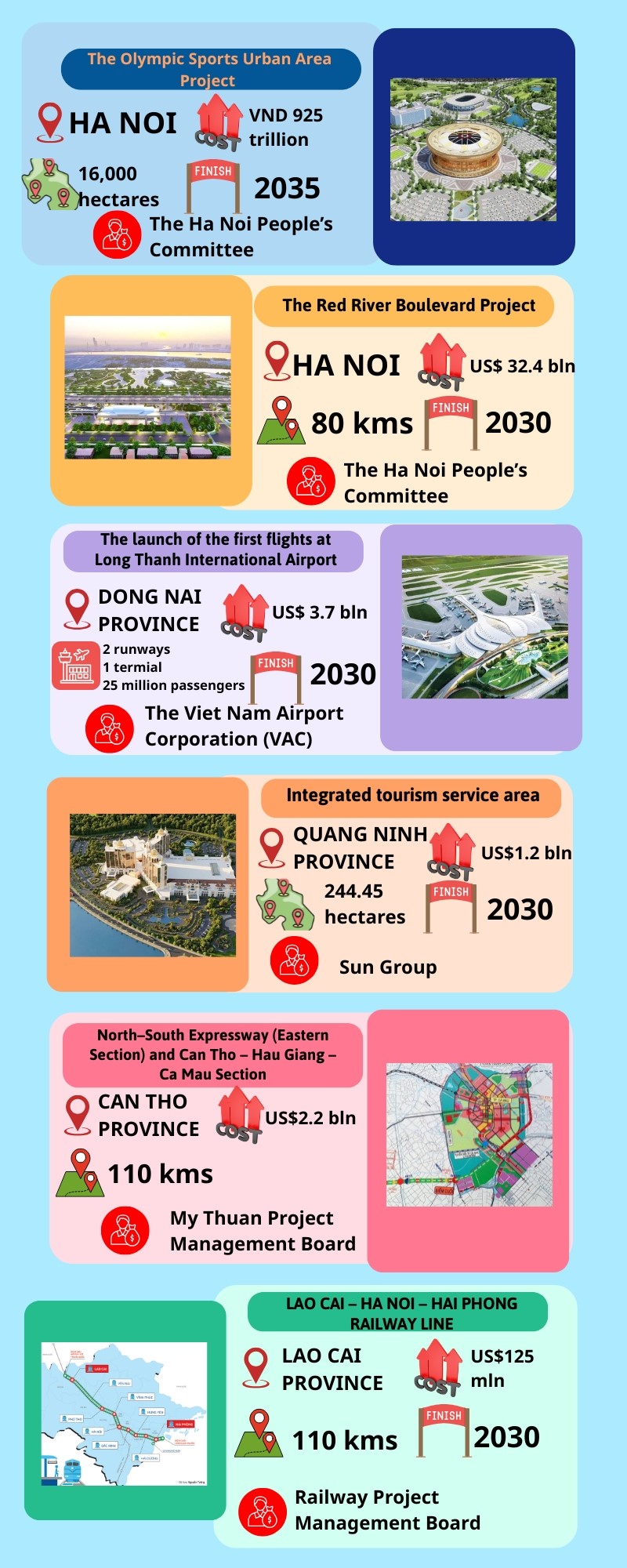 INFOGRAPHICS: 234 key projects across country simultaneously commence and inaugurate- Ảnh 2.