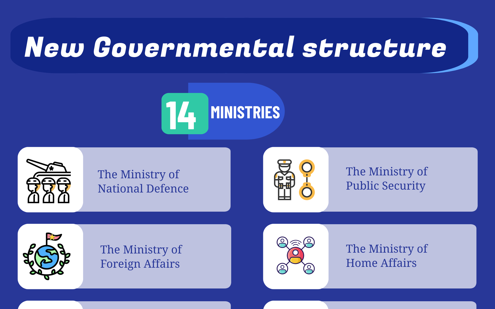 New organizational structure of Government