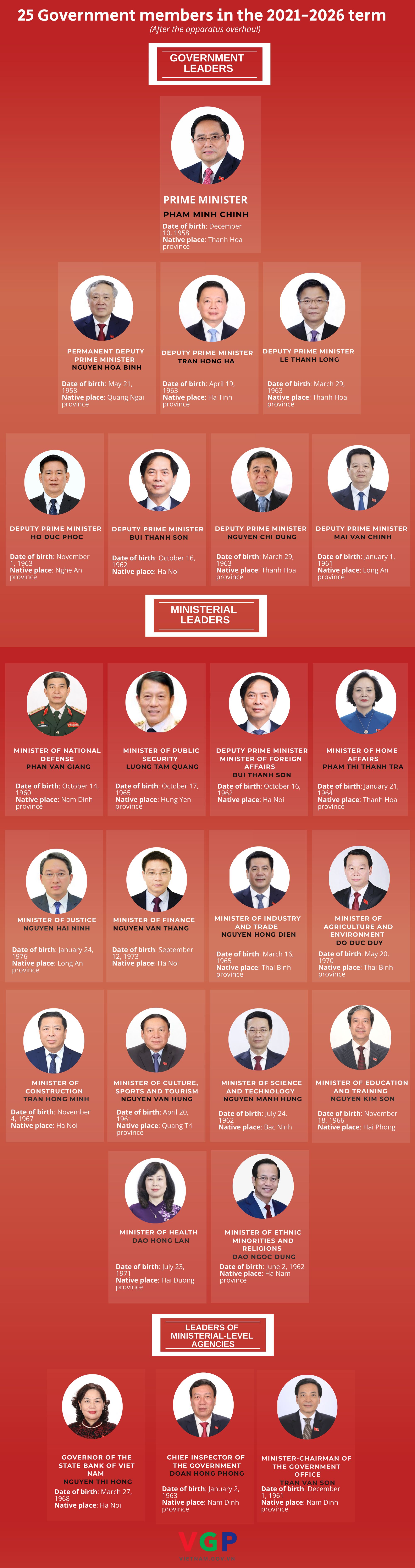 Incumbent members of Government- Ảnh 1.