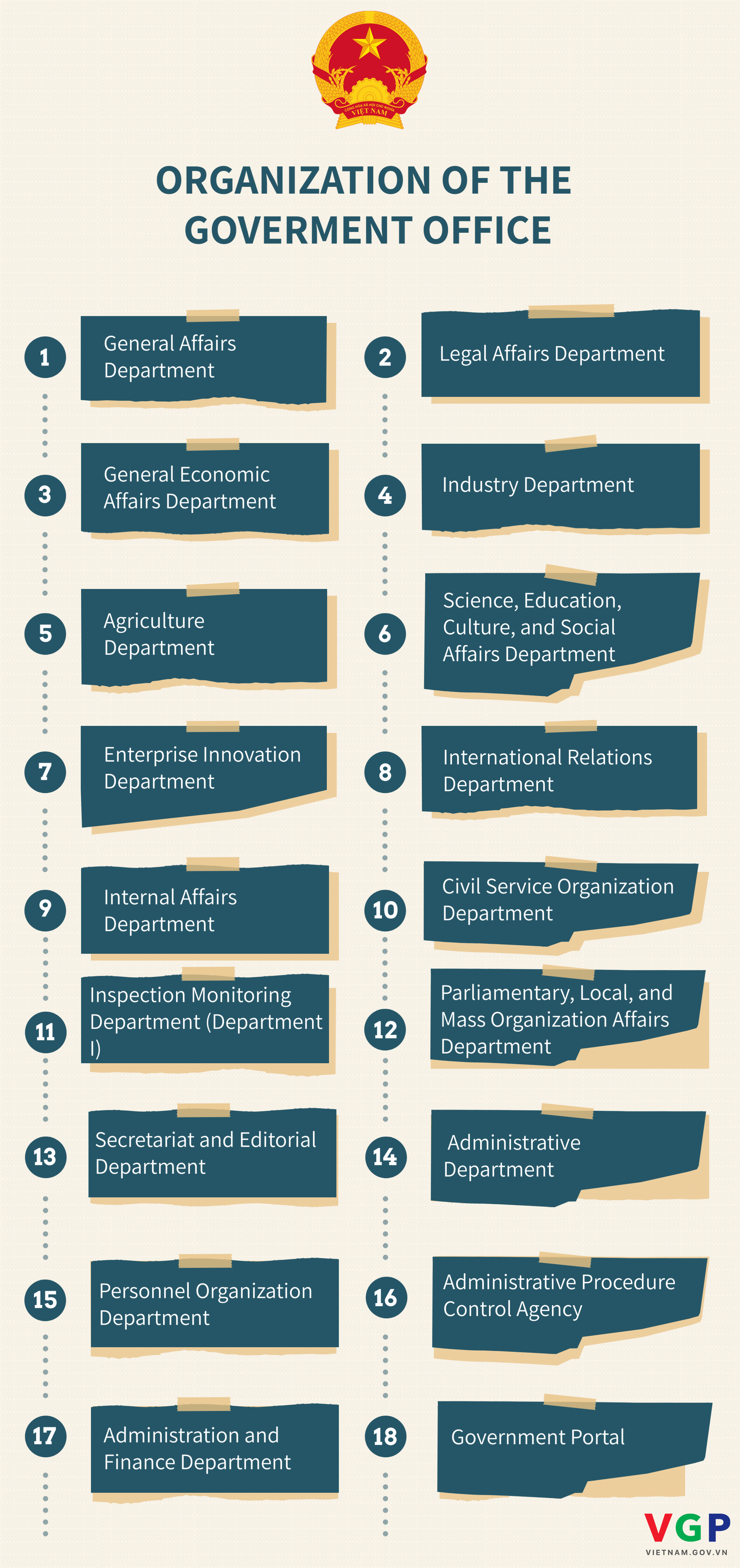 ORGANIZATION OF THE GOVERMENT OFFICE- Ảnh 1.