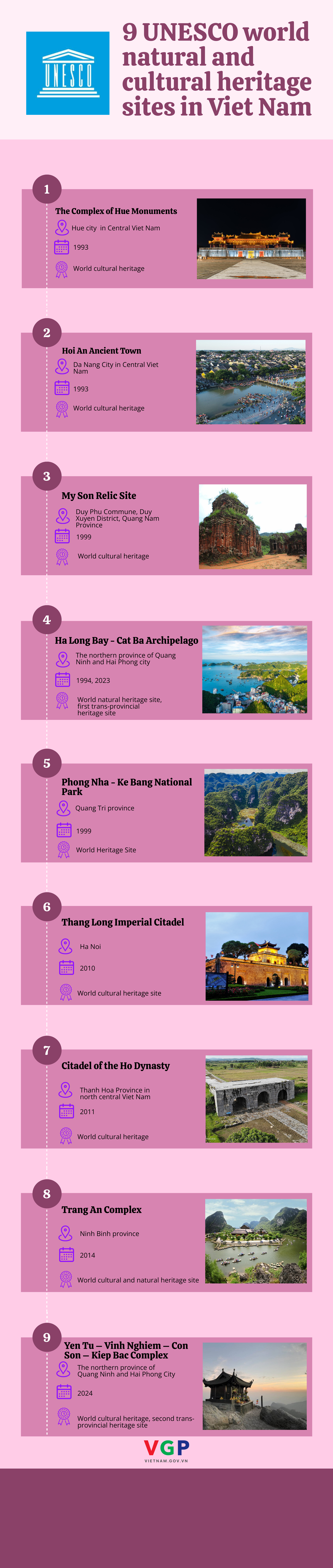 INFOGRAPHICS: 9 UNESCO world natural and cultural heritage sites in Viet Nam- Ảnh 1.