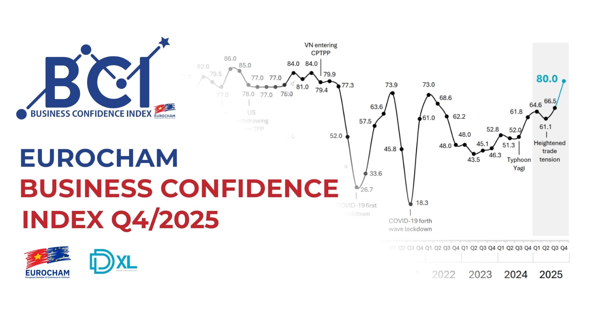 EuroCham: Viet Nam becomes a core pillar of foreign investors' operations- Ảnh 2.