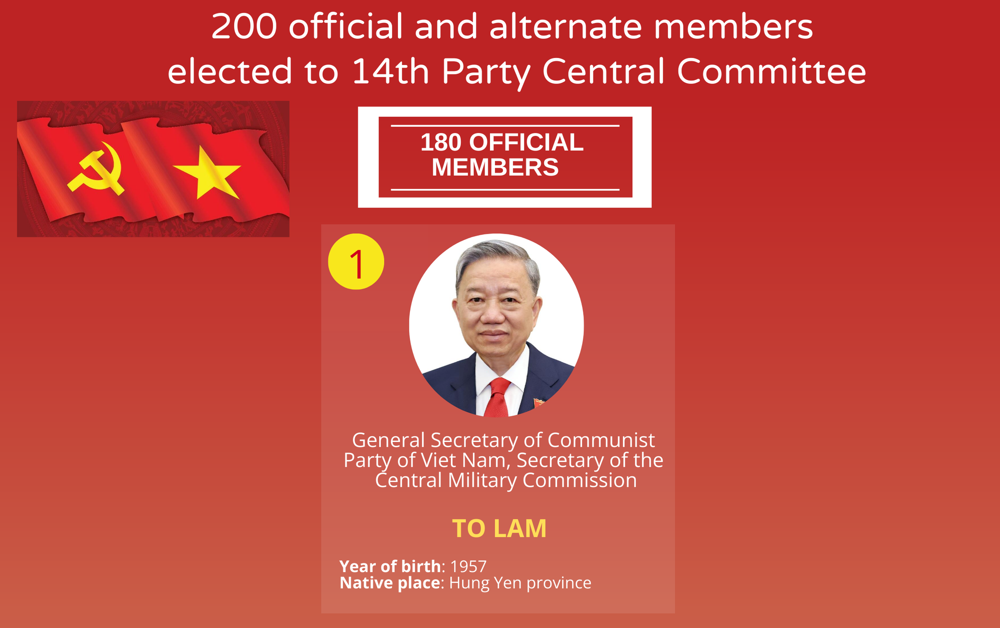 INFOGRAPHICS: List of 200 official and alternate members of 14th CPV Central Committee- Ảnh 1.