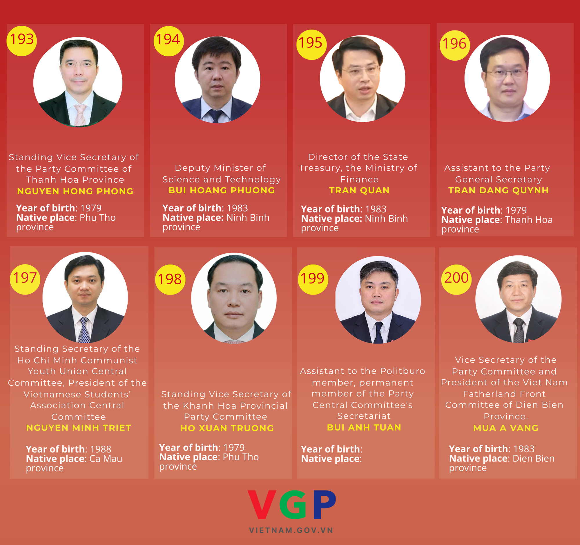 INFOGRAPHICS: List of 200 official and alternate members of 14th CPV Central Committee- Ảnh 18.