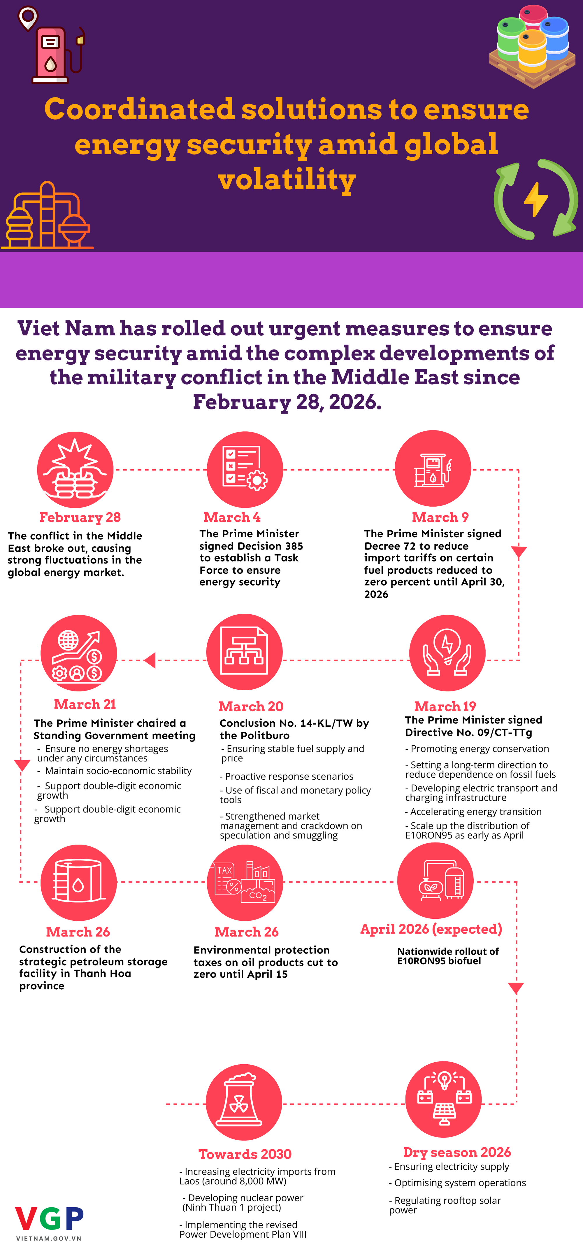 Environmental protection taxes on fuels temporarily removed to curb price hikes- Ảnh 2. Environmental protection taxes on fuels temporarily removed to curb price hikes- Ảnh 2.