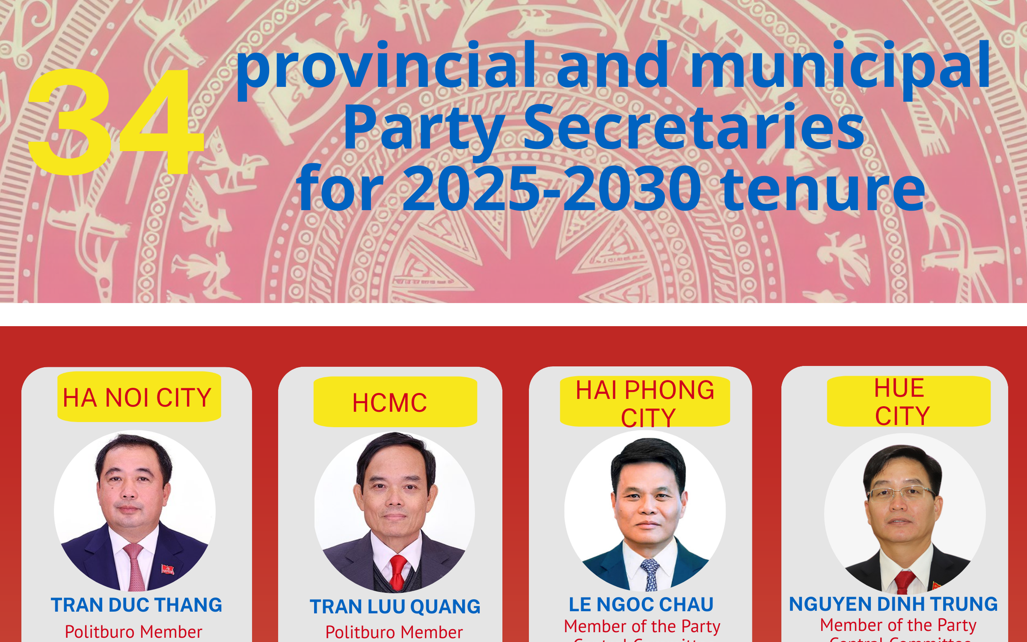 INFOGRAPHICS: List of 34 provincial and municipal Party Secretaries for 2025-2030 tenure