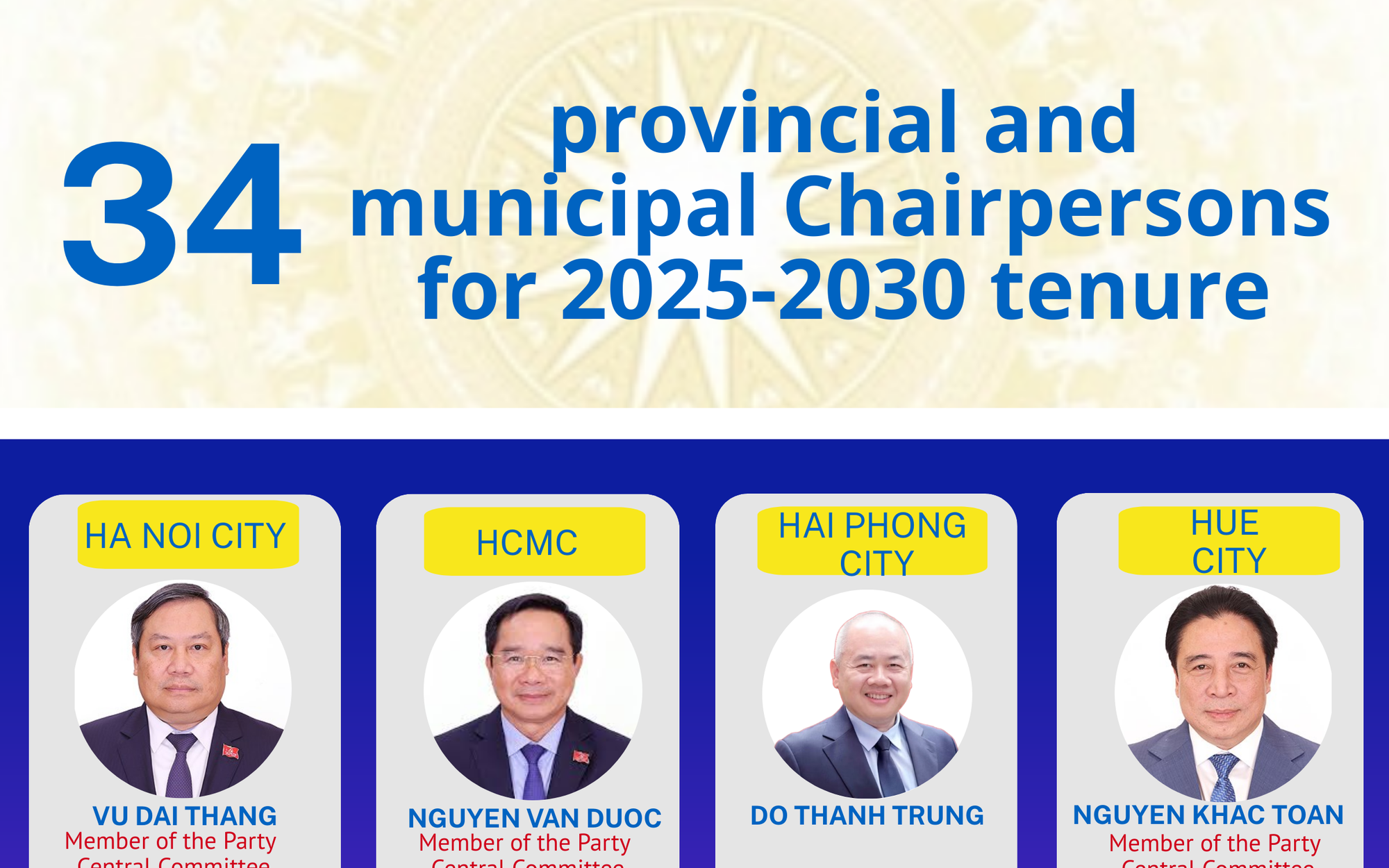 List of 34 provincial and municipal Chairmen for 2026-2031 tenure
