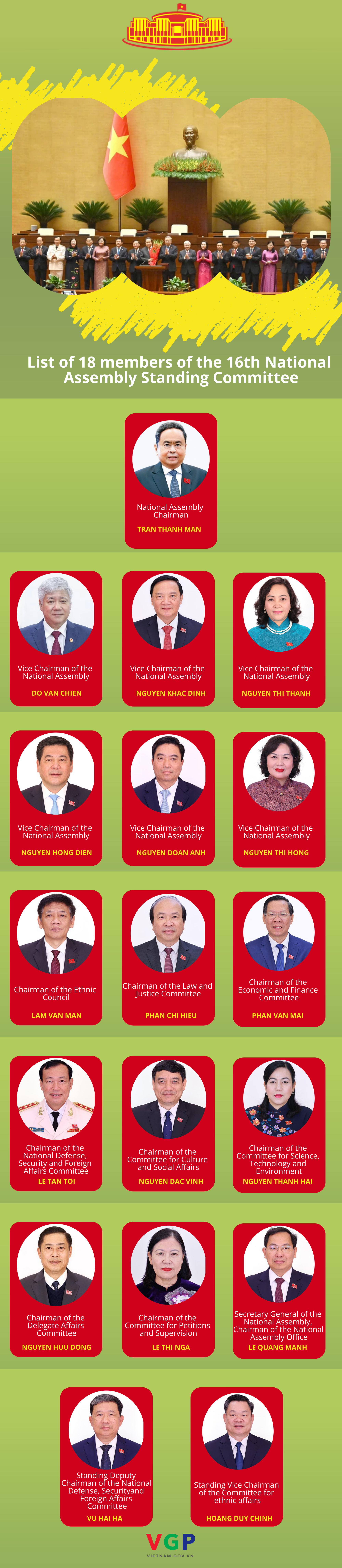 List of 18 members of the 16th National Assembly Standing Committee- Ảnh 1.