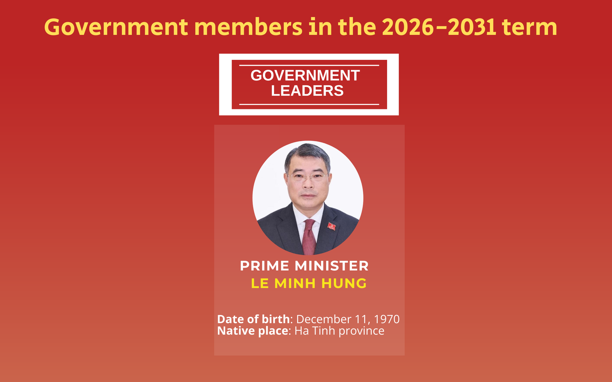 INFOGRAPHICS: Incumbent Government members for 2026–2031 term
