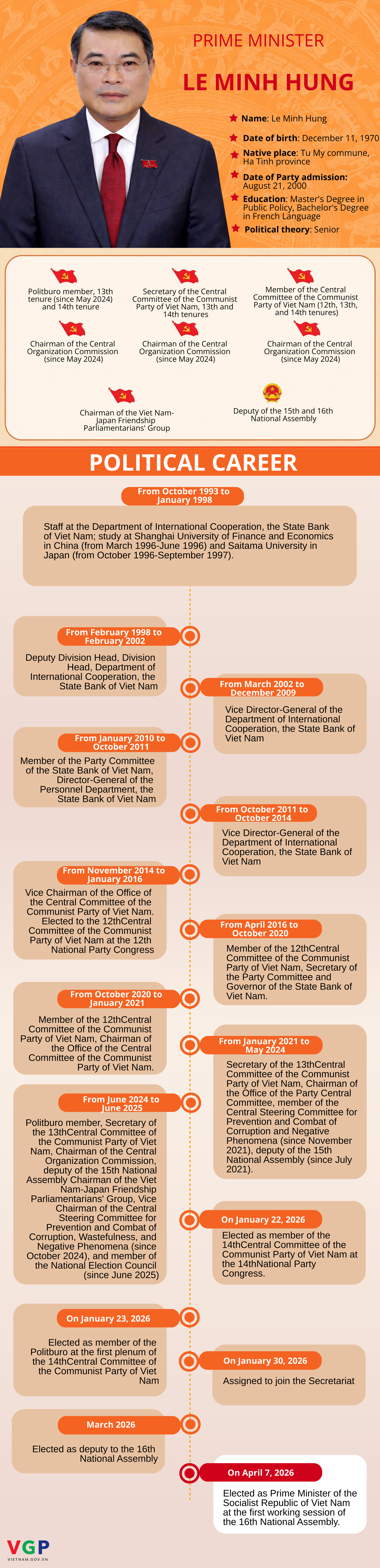  Brief biography of Prime Minister Le Minh Hung- Ảnh 1.