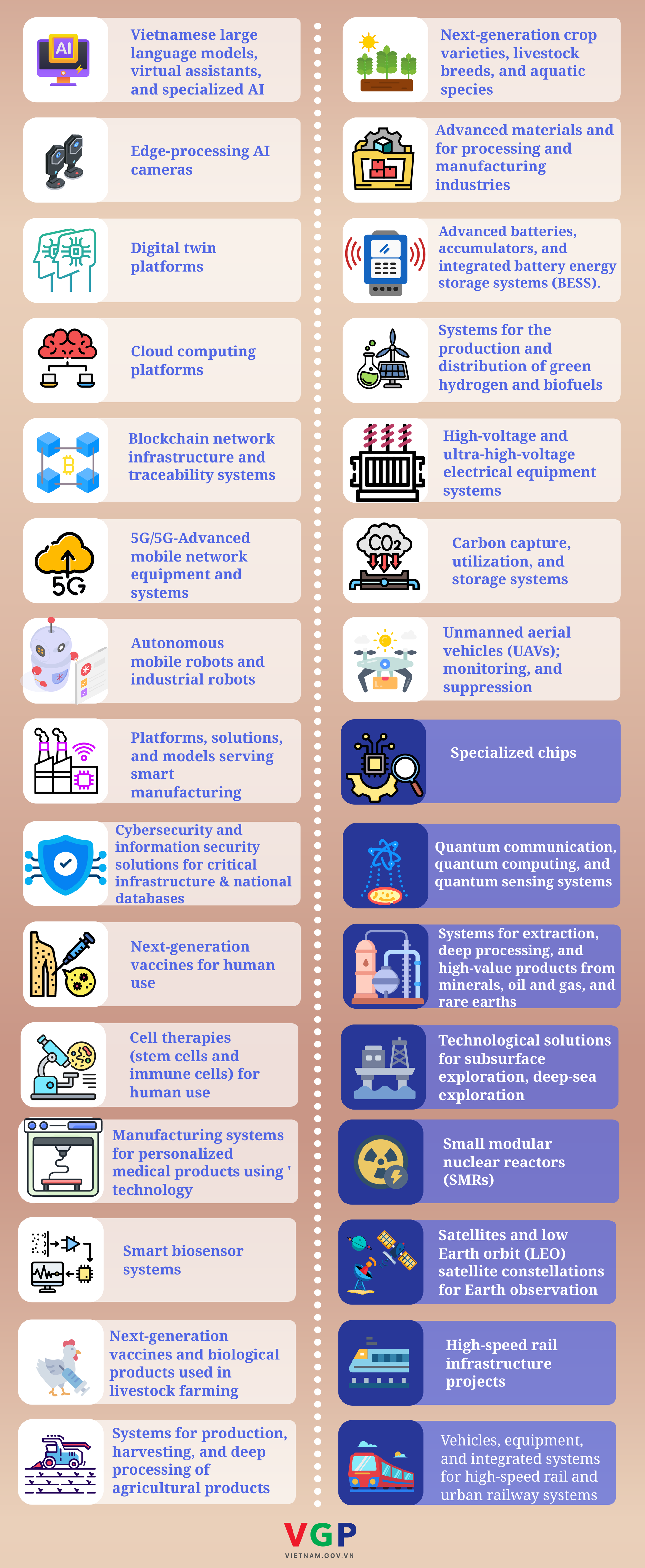 INFOGRAPHICS: 30 strategic technology products- Ảnh 1.
