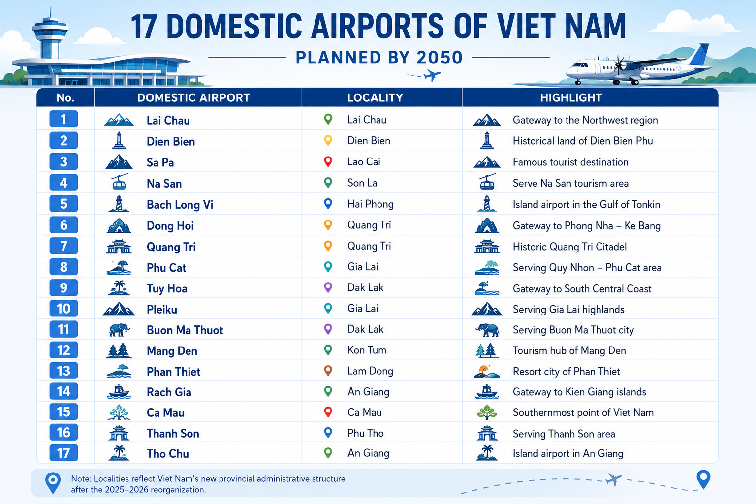 Viet Nam releases revised national airport system development plan- Ảnh 2.