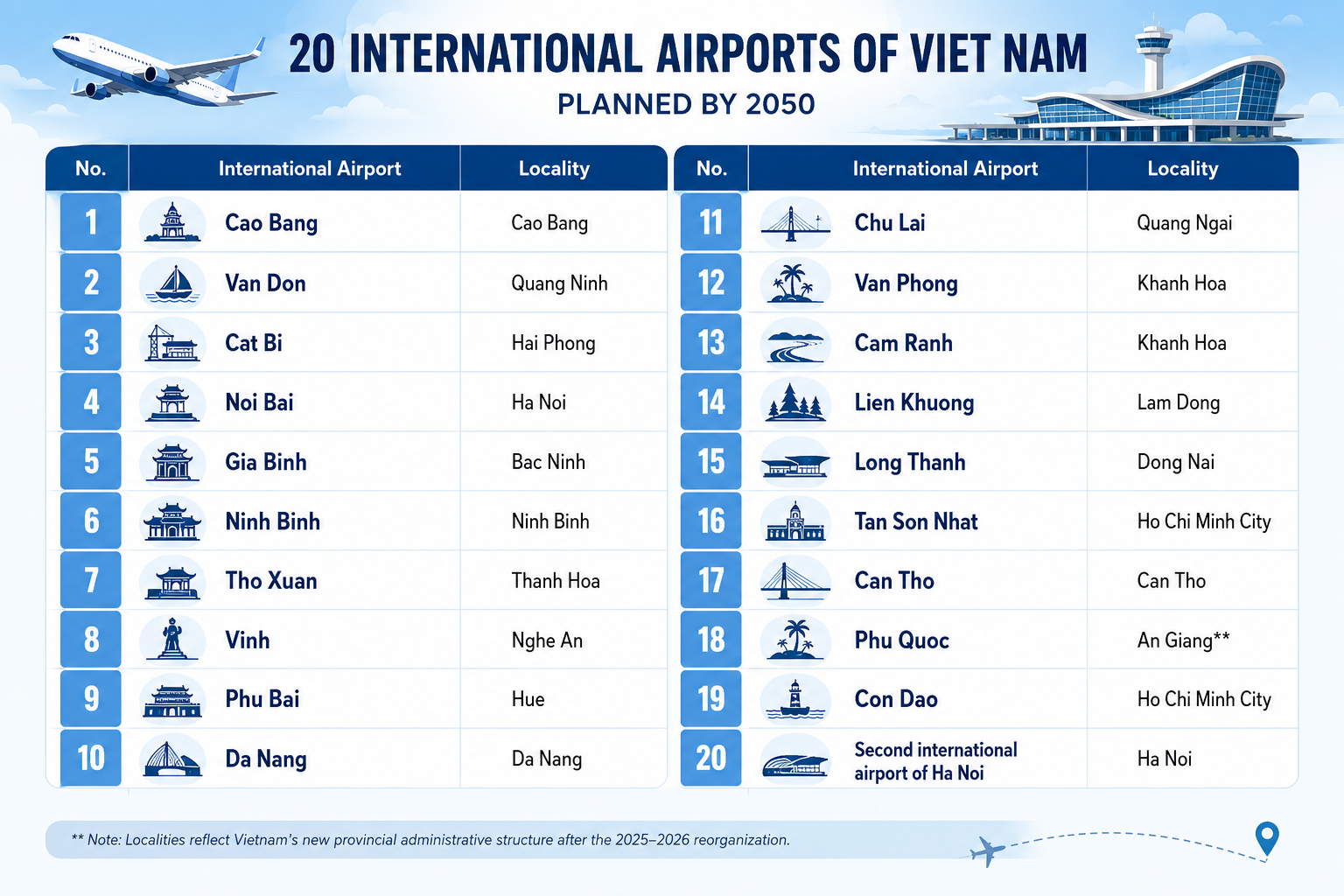 Viet Nam releases revised national airport system development plan- Ảnh 1.