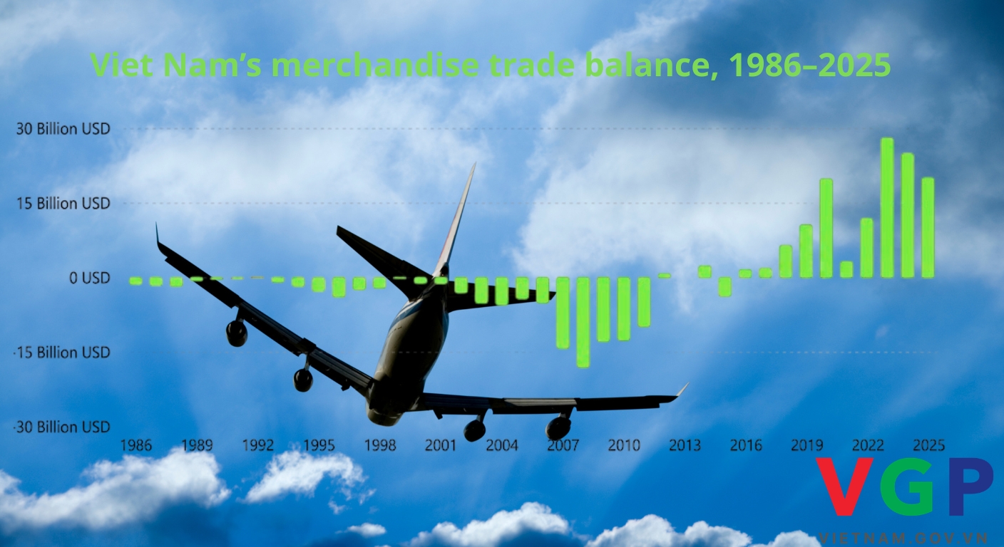 40-year journey of Viet Nam’s trade sector transformation- Ảnh 3.
