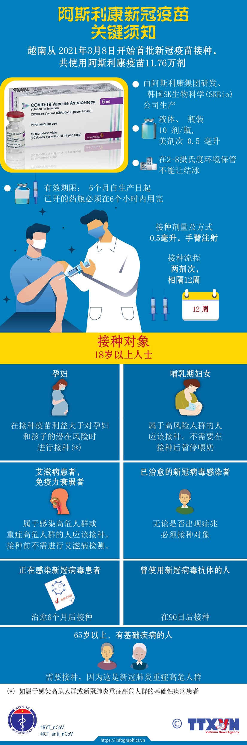  越南启动有史以来规模最大的疫苗接种计划 - Ảnh 10.